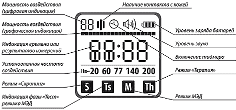 Назначение символов на индикаторе аппарата ДиаДЭНС-Т